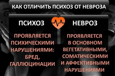 Лечение психоза в Городовиковске
