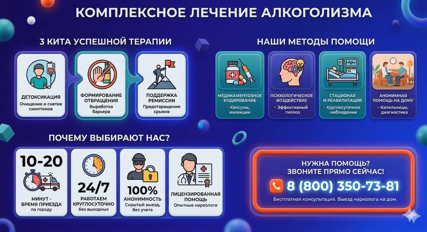 Инфографика о методах лечения алкоголизма в Городовиковске: детоксикация, кодирование и анонимная помощь на дому от клиники Похмельная служба.